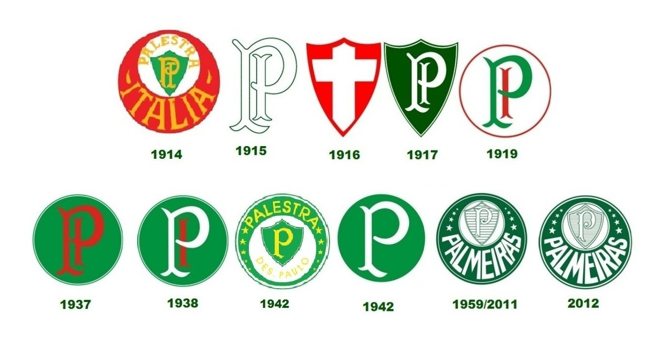 Porque o Palmeiras teve que trocar de nome?